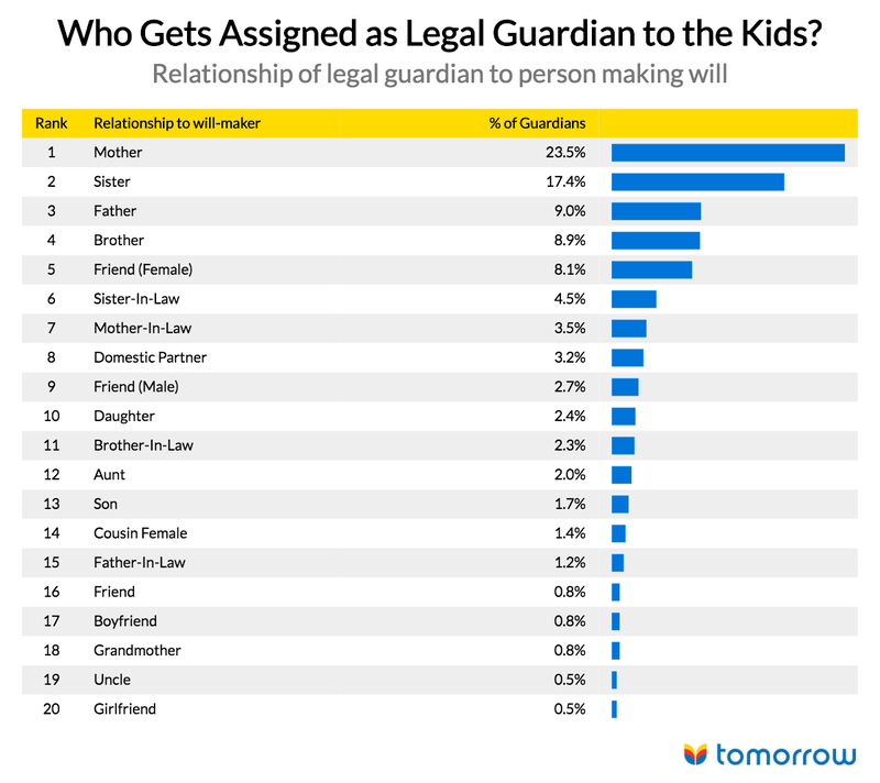 LegalGuardians